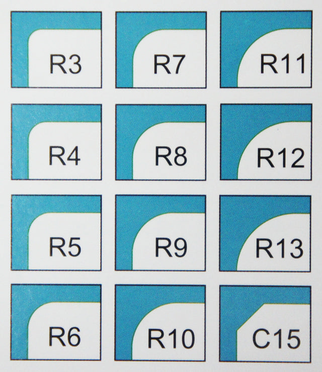 Chart of dies