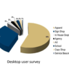 Desktop User Survey