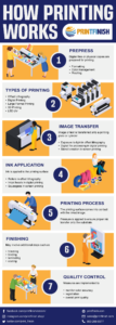 How Printing Works